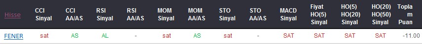 SAT sinyali veren hisseler 27-09-2017