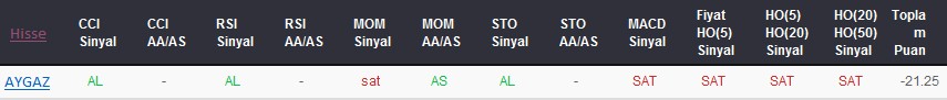SAT sinyali veren hisseler 27-09-2017
