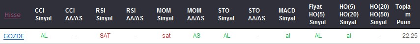 AL sinyali veren hisseler 27-09-2017