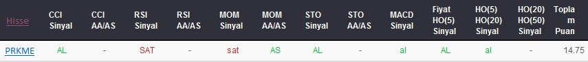 AL sinyali veren hisseler 27-09-2017