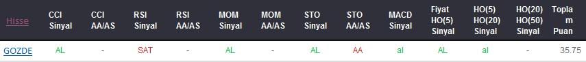 AL sinyali veren hisseler 28-09-2017