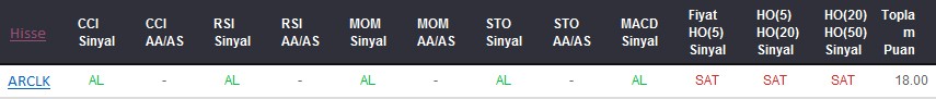 AL sinyali veren hisseler 28-09-2017