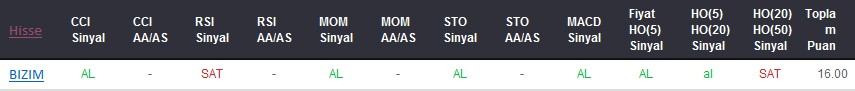 AL sinyali veren hisseler 28-09-2017
