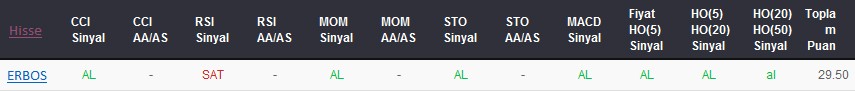 AL sinyali veren hisseler 29-09-2017