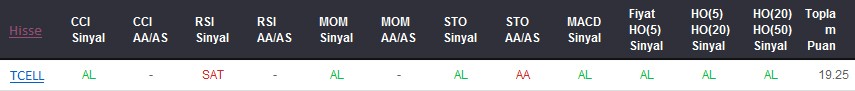 AL sinyali veren hisseler 29-09-2017