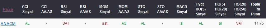 AL sinyali veren hisseler 29-09-2017