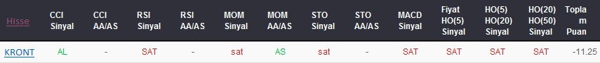 SAT sinyali veren hisseler 05-09-2017