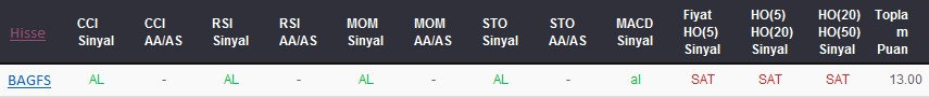 AL sinyali veren hisseler 05-09-2017