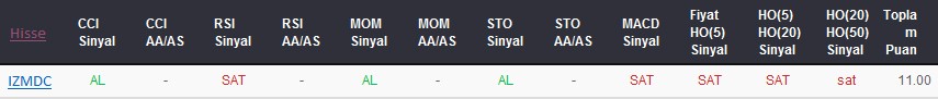 AL sinyali veren hisseler 05-09-2017