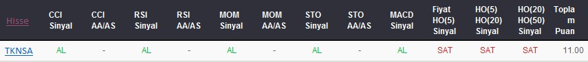 AL sinyali veren hisseler 05-09-2017