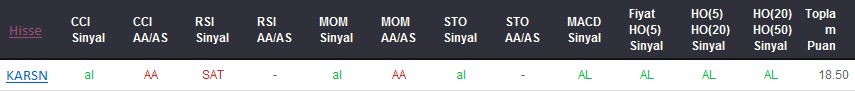 AL sinyali veren hisseler 05-09-2017