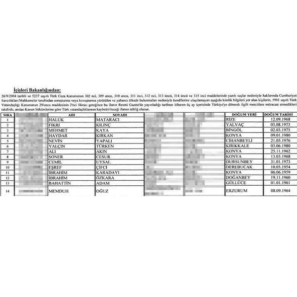 İşte vatandaşlıktan çıkarılacak 130 isim
