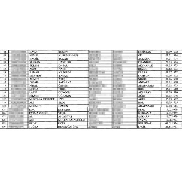 İşte vatandaşlıktan çıkarılacak 130 isim