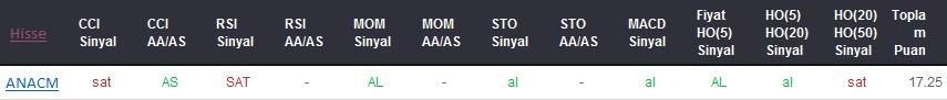 AL sinyali veren hisseler 06-09-2017