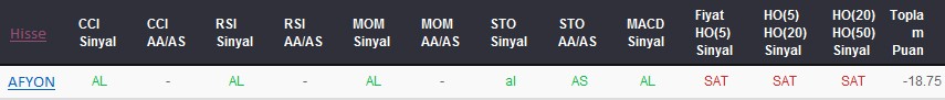 SAT sinyali veren hisseler 07-09-2017