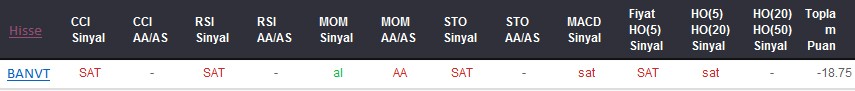 SAT sinyali veren hisseler 07-09-2017