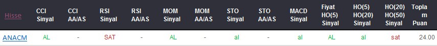 AL sinyali veren hisseler 07-09-2017