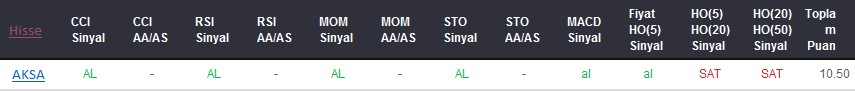 AL sinyali veren hisseler 07-09-2017
