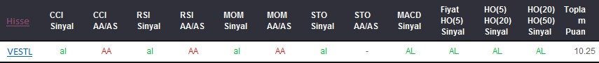 AL sinyali veren hisseler 07-09-2017