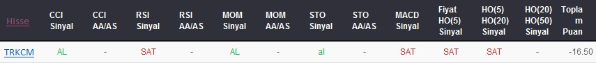 SAT sinyali veren hisseler 08-09-2017