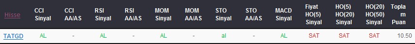 AL sinyali veren hisseler 08-09-2017