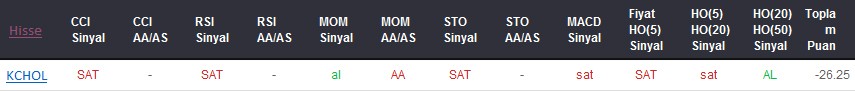 SAT sinyali veren hisseler 10-01-2018