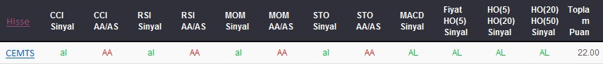 AL sinyali veren hisseler 10-01-2018