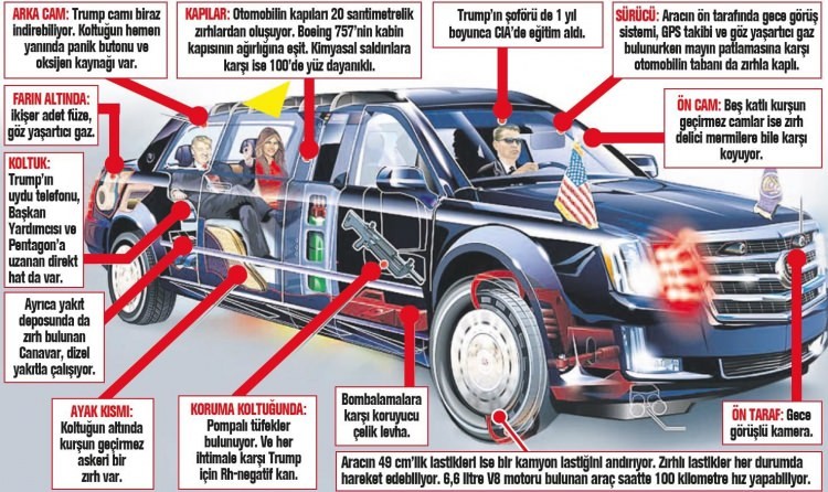 İşte dünya liderlerinin tercih ettiği araçlar 