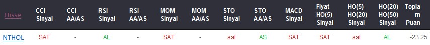 SAT sinyali veren hisseler 11-01-2018