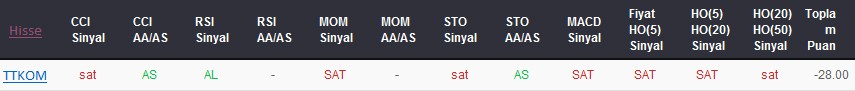 SAT sinyali veren hisseler 11-01-2018