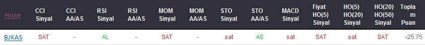SAT sinyali veren hisseler 11-01-2018