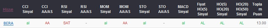 AL sinyali veren hisseler 11-01-2018