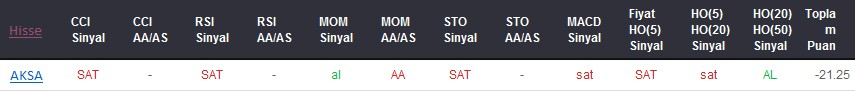 SAT sinyali veren hisseler 12-01-2018