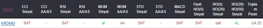 SAT sinyali veren hisseler 12-01-2018