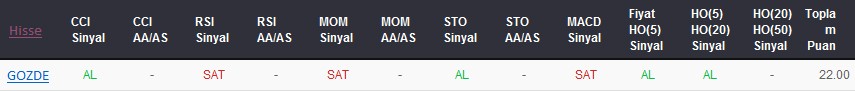 AL sinyali veren hisseler 12-01-2018