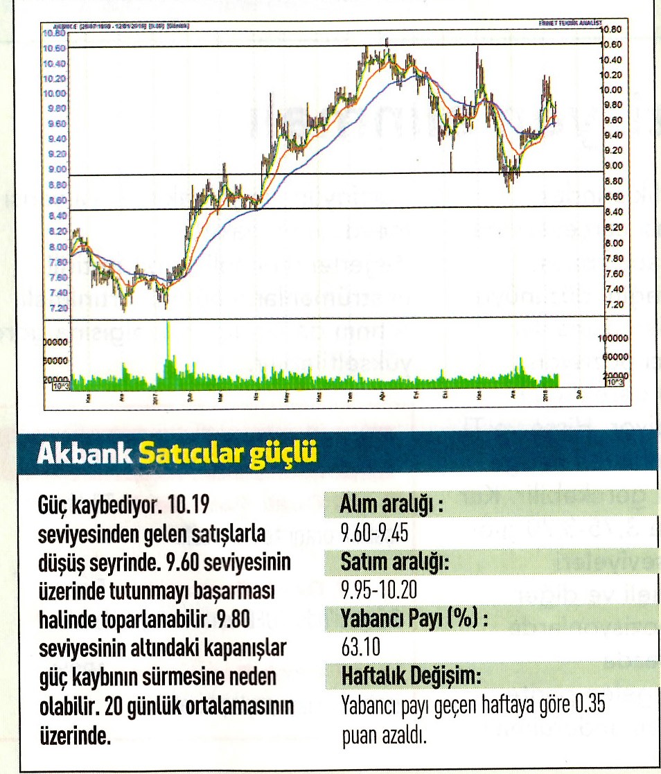 17 hisselik teknik analiz