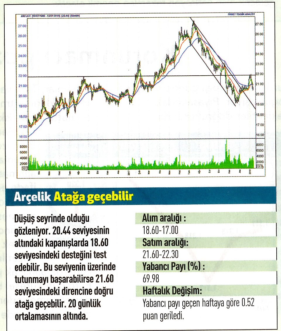 17 hisselik teknik analiz