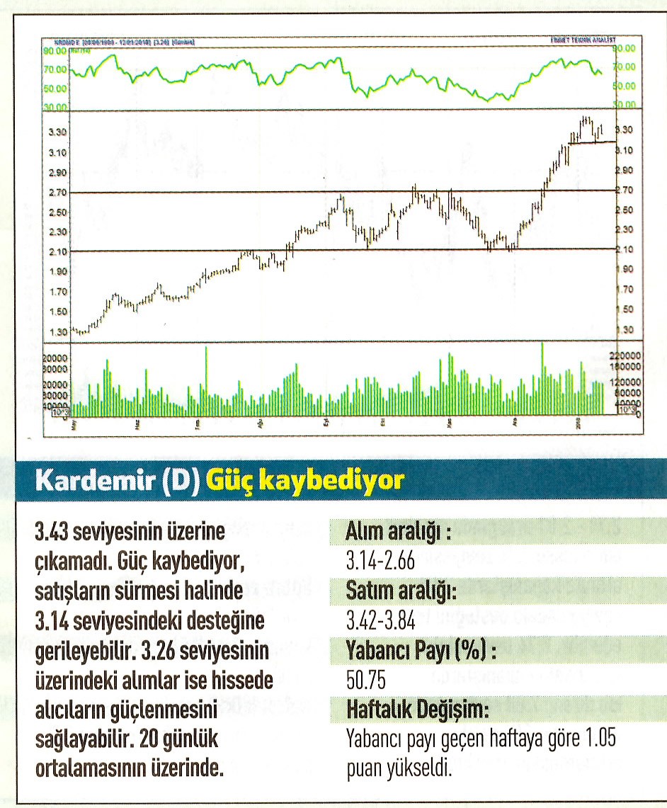 17 hisselik teknik analiz