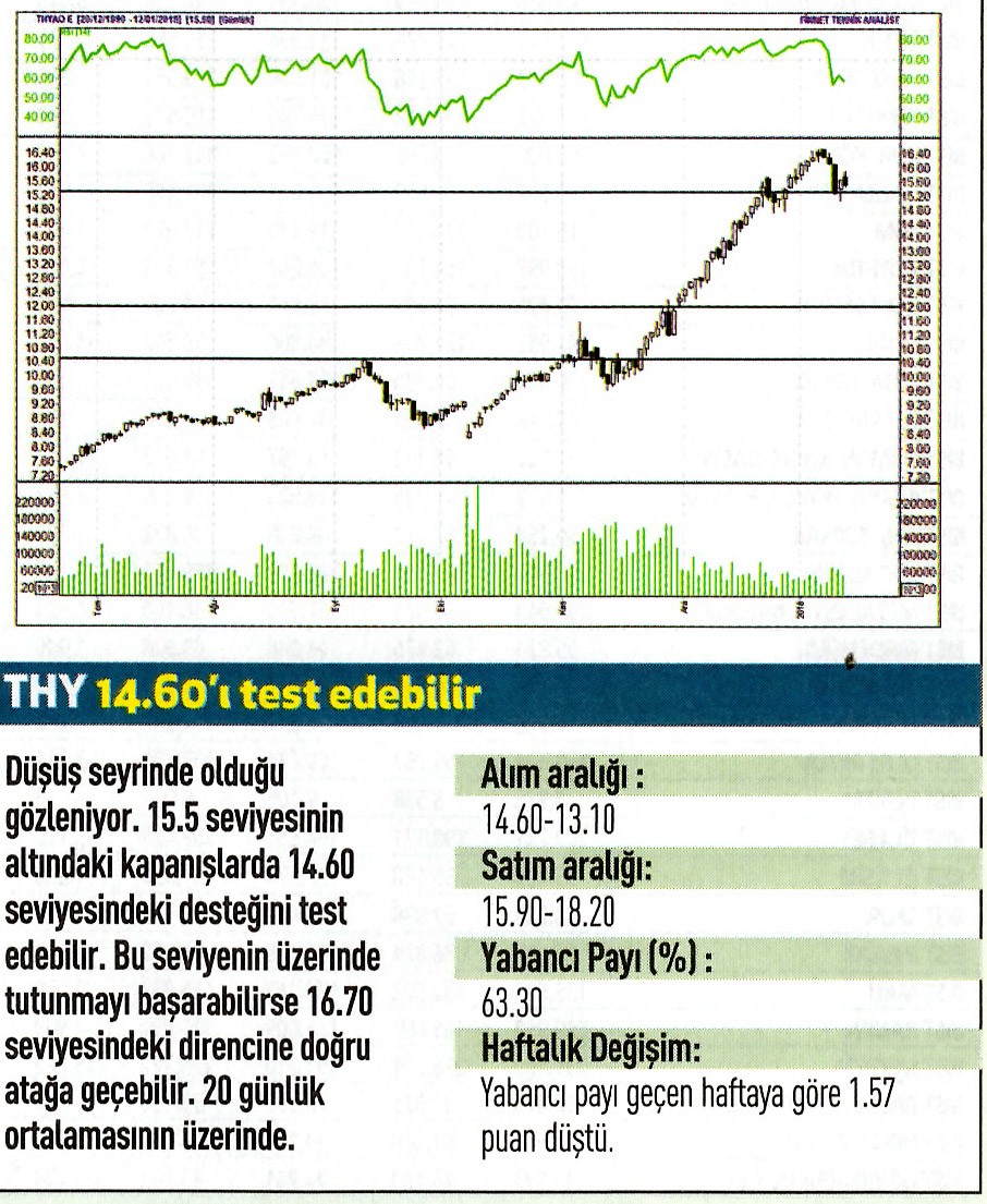 17 hisselik teknik analiz