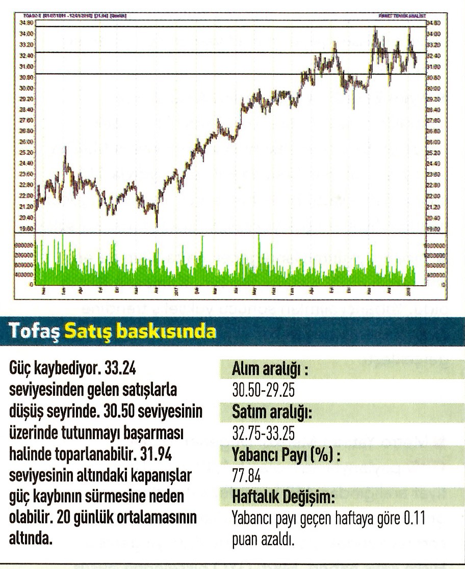 17 hisselik teknik analiz