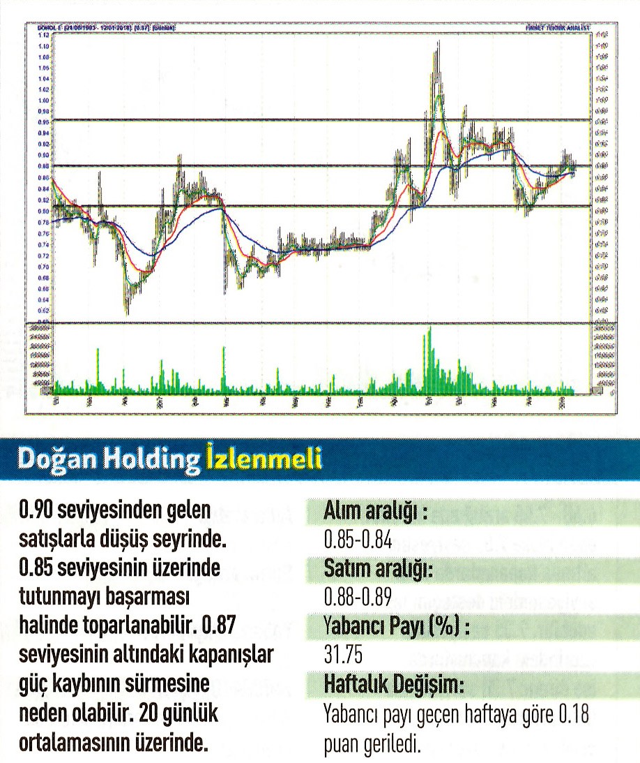 17 hisselik teknik analiz