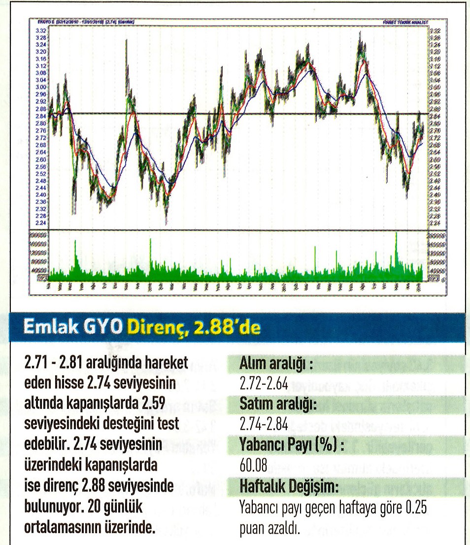 17 hisselik teknik analiz