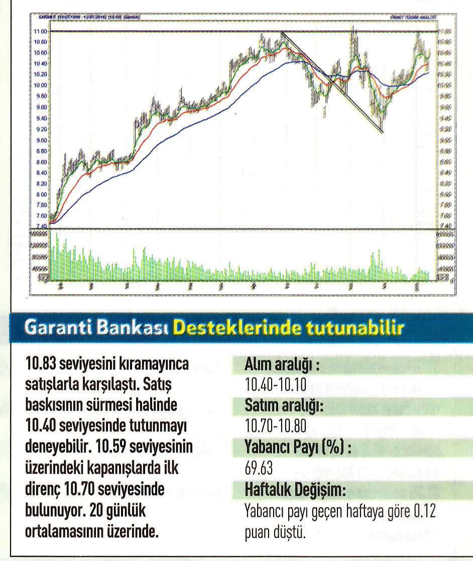 17 hisselik teknik analiz