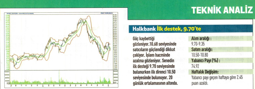 17 hisselik teknik analiz