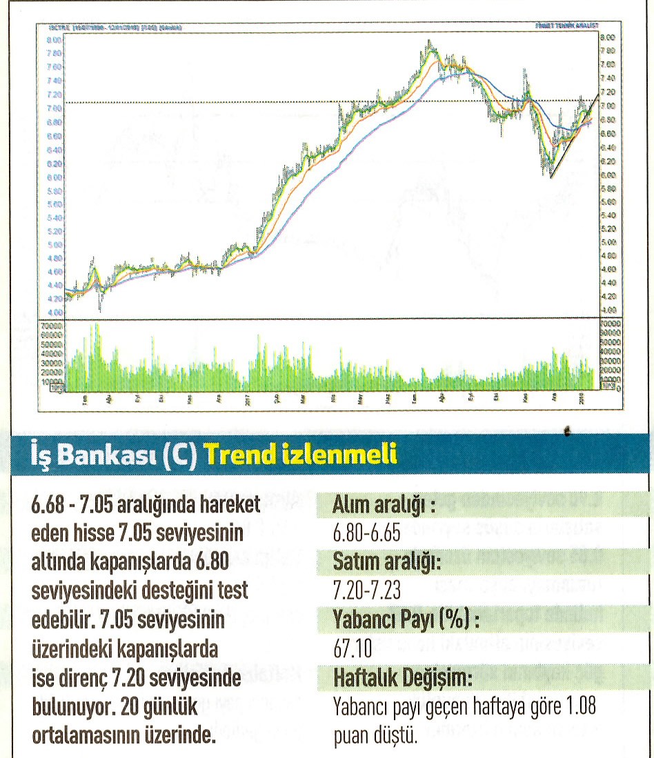 17 hisselik teknik analiz