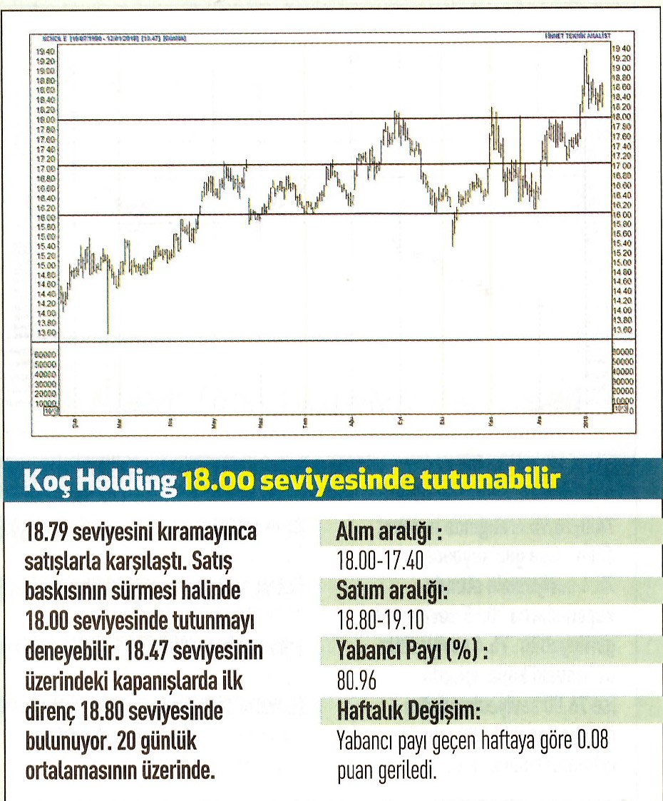 17 hisselik teknik analiz