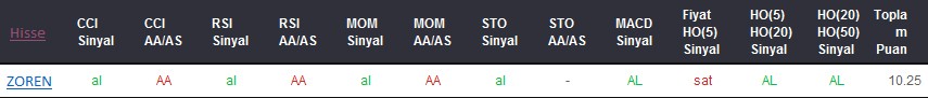 AL sinyali veren hisseler 15-01-2018