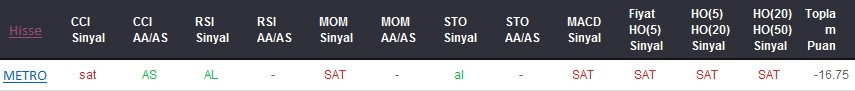 SAT sinyali veren hisseler 15-01-2018