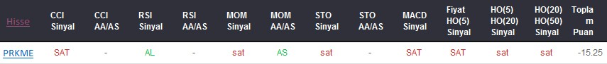SAT sinyali veren hisseler 15-01-2018