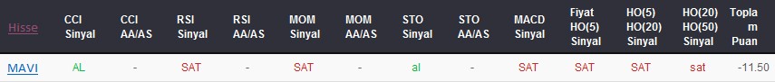 SAT sinyali veren hisseler 15-01-2018